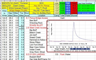 Steel Creek to Kyles.JPG